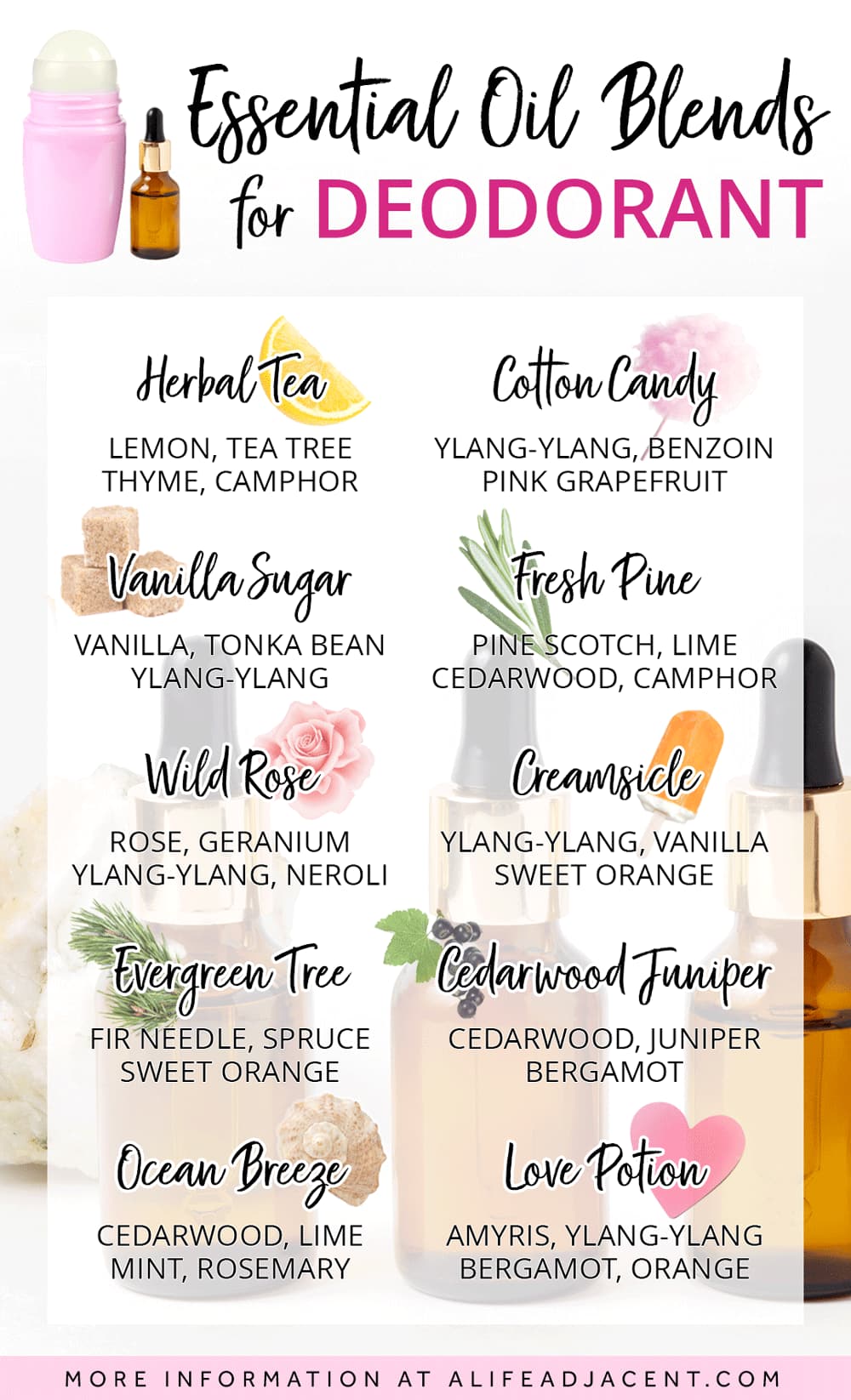 Essential oil blends for deodorant infographic.